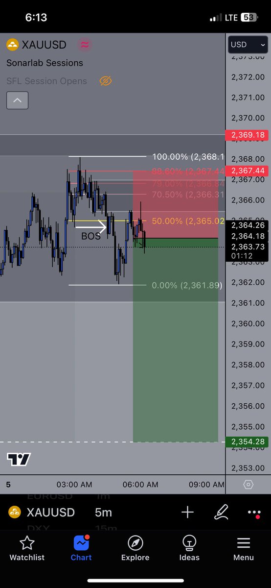 Xau/Usd! 1:3 RR🌟 $LDN Session Shorts! 

Price is above the PDH, as well as Asia’s high’s being taken out 

After that we displaced to the downside, Waited for price to return to the 5 min imbalance and got a nice reaction, looking to target Asia’s Low’s for 3%📉 (BE at the low)