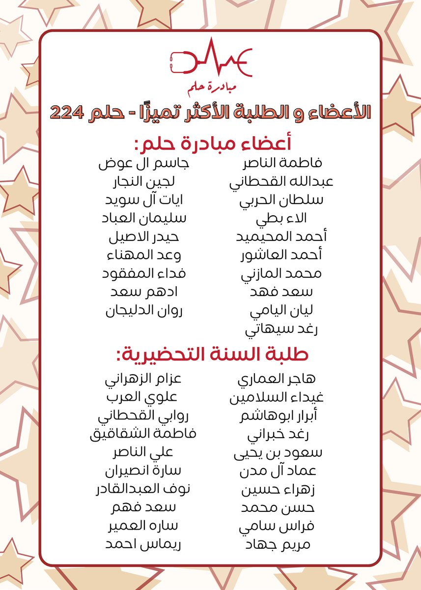 يتقدم مجلس إدارة حلم بجزيل الشكر و العرفان للأعضاء و الطلبة المتميزين في حلم 224 لقاء ما قدموه من جهود متميزة و عمل دؤوب من خلال وقتكم و جهدكم في إرشاد طلبة السنة التحضيرية للعام الدراسي 2023 - 2024

ممتنين لتعاونكم و نتمنى لكم دوام التوفيق و السداد.🤍