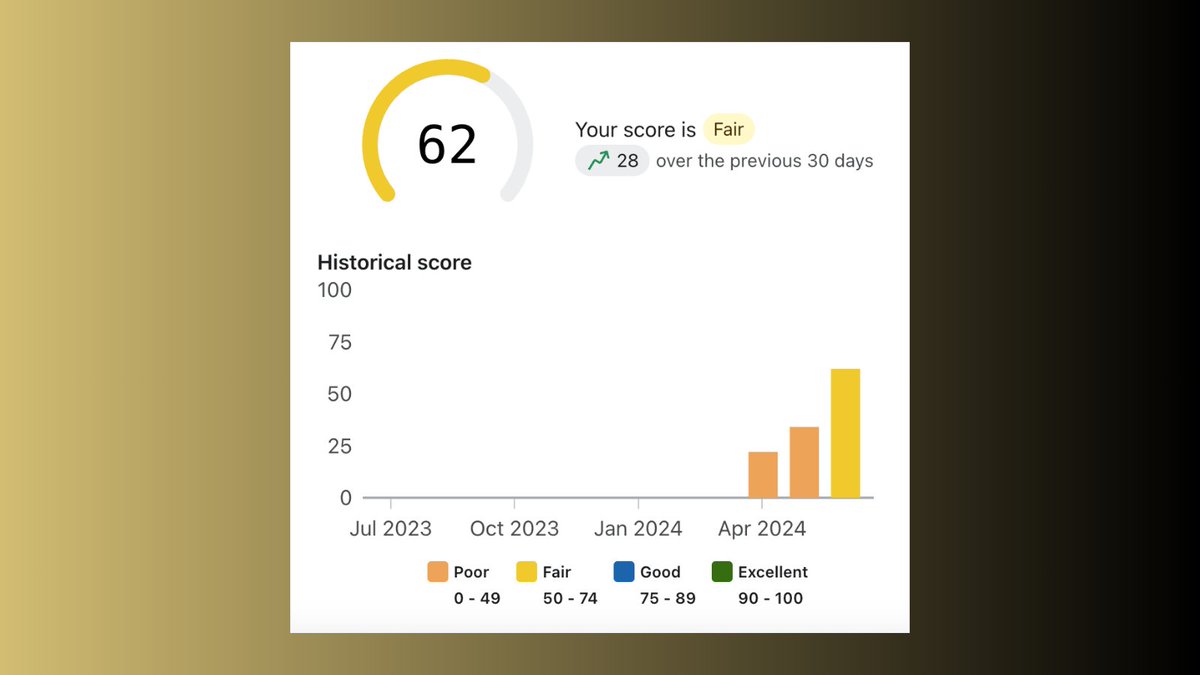 2.81x higher deliverability in 3 months (swipe this).

You can't make sales from spam.

When this brand came to us:

↳ Emails in spam
↳ Bulk sending practices (outside Klaviyo)

Now? #nomorespam.

↳ Clicks average 3.55%
↳ Opens average 44.9%
↳ Deliverability score from 22 to