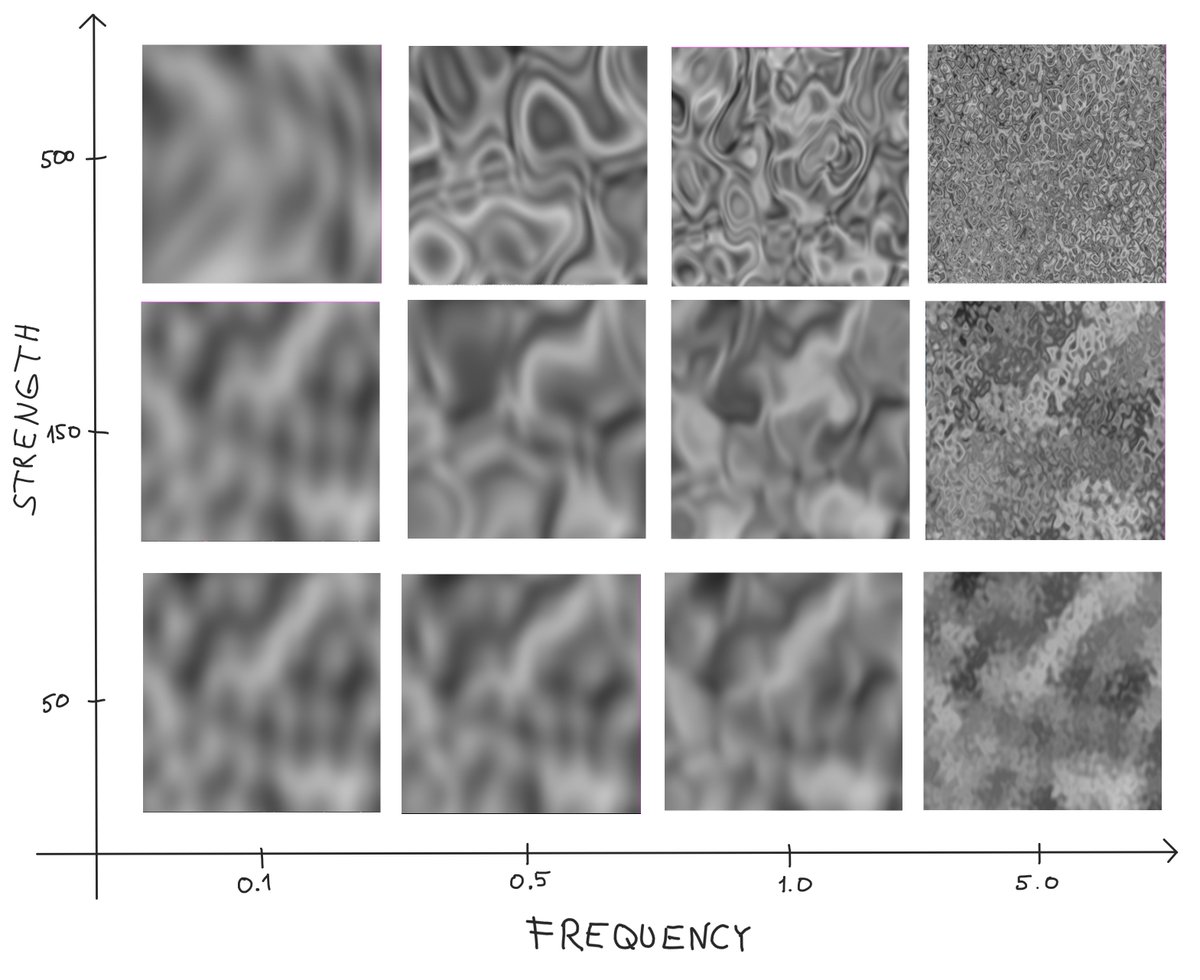 brandygonz12's tweet photo. Je viens juste d'apprendre qu'on pouvait mettre une perlin noise DANS une perlin noise et obtenir ce type de résultat : https://t.co/pfvTbmTTBM