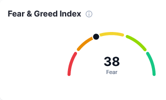 NoiseStructure's tweet photo. waiting for extreme fear to loads up more my #Bitcoin bags https://t.co/YnjR7m81L7