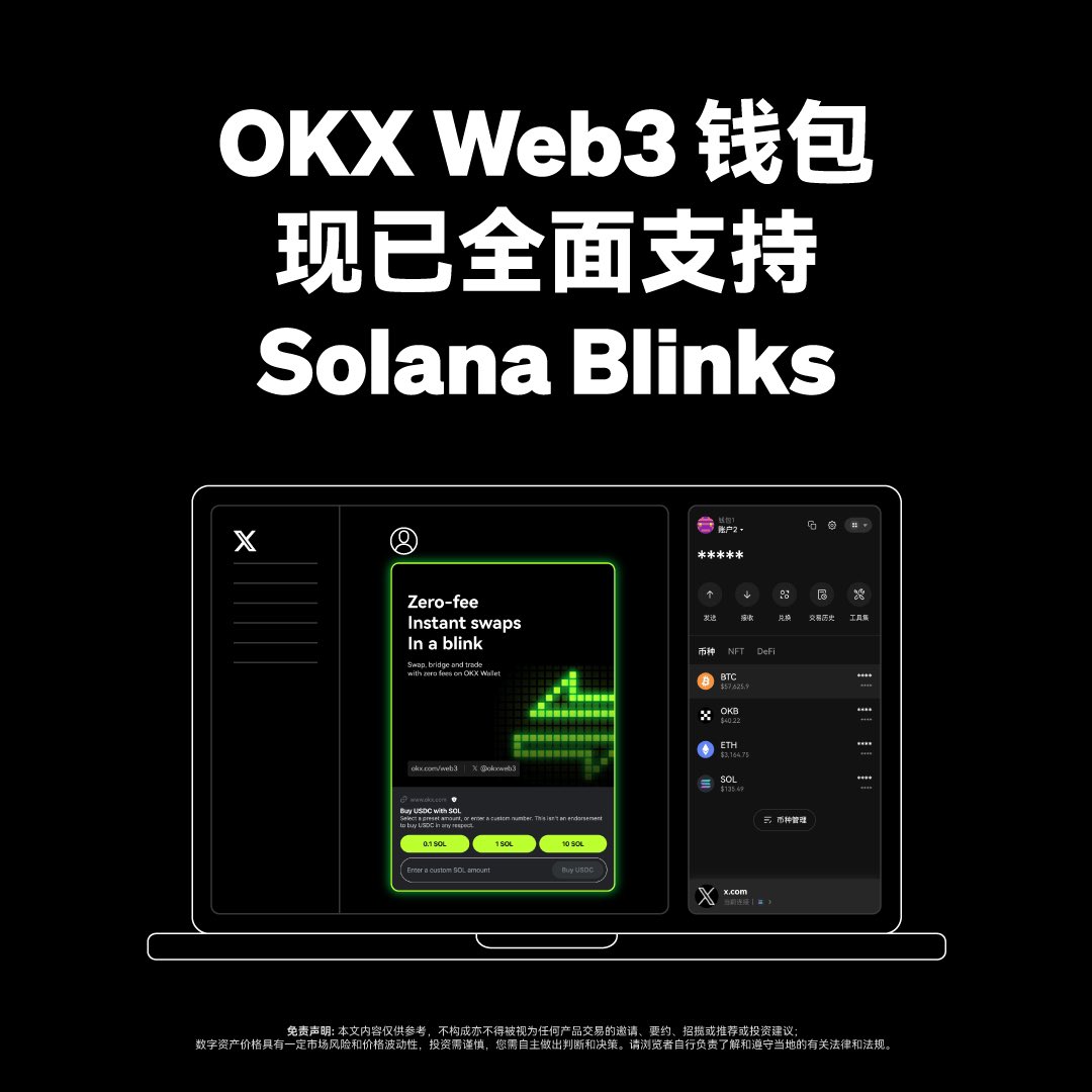🔗#OKX Web3钱包现已全面支持Solana Blinks！用户可直接使用OKX Web3插件钱包与推特上Solana Blinks进行交互。  同时，前往OKX Web3网页端复制任意Solana币种交易/NFT市场/DeFi页面链接，分享至推特即可邀请更多人参与。  温馨提示：Chrome插件需要升级至3.2.1版本，请前往 ...