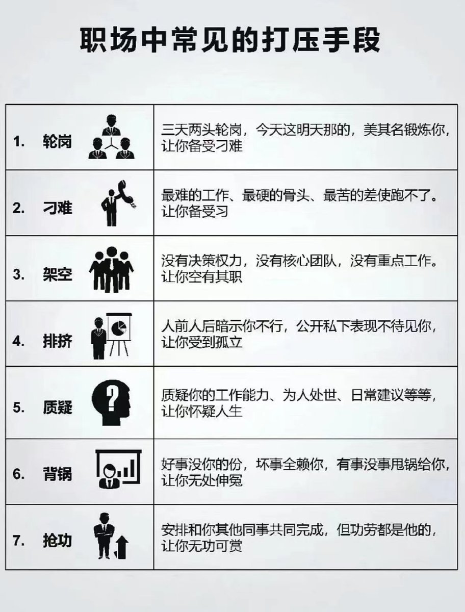 职场常见的打压手段遇到职场打压如何应对？ 一、开始找下家准备跳槽如果已经看出来领导不待见你，处处打压自已，在这种情况下，公司继续待下去也没太多意思。不如骑驴找马，开始不动声色的寻找跳槽的机会。如果能找到更好的公司与平台，那就直接跳槽，别再受这气。  - 二 ...