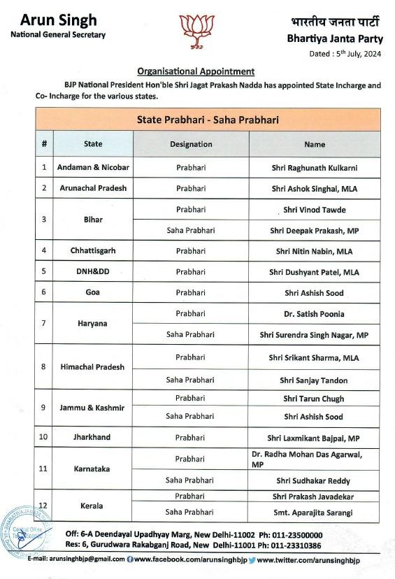 Sandeep Singh (मोदी का परिवार) tweet media