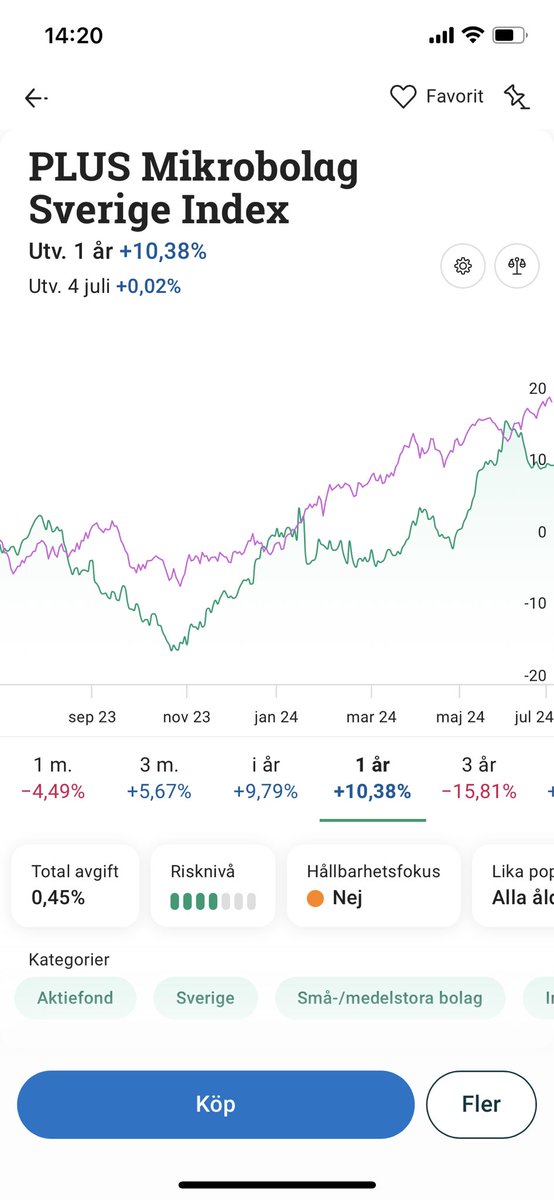 Plus mikrobolag Sverige index tog in #ovzon idag💪🏽😍