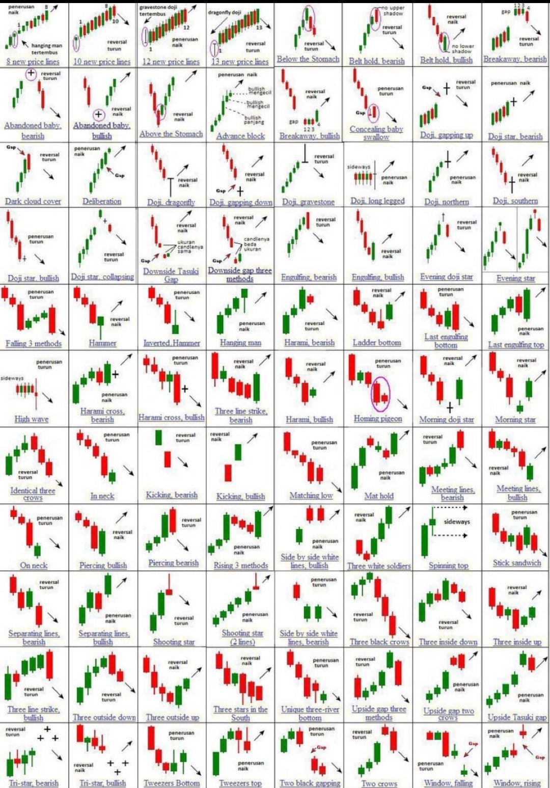 cheatsheet-chart-patterns-printable-high-resolution-a3-pdf-pdf