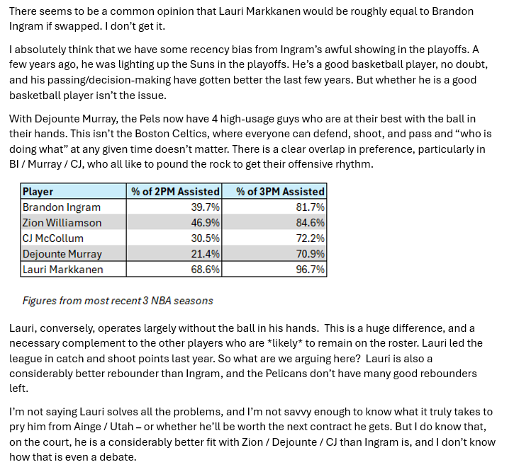Had some thoughts on the idea that Markkanen / BI are roughly equal on the Pels. -MP