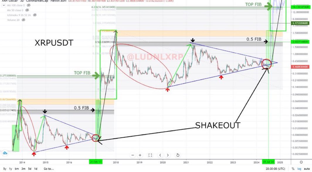 Good Evening Crypto tweet media