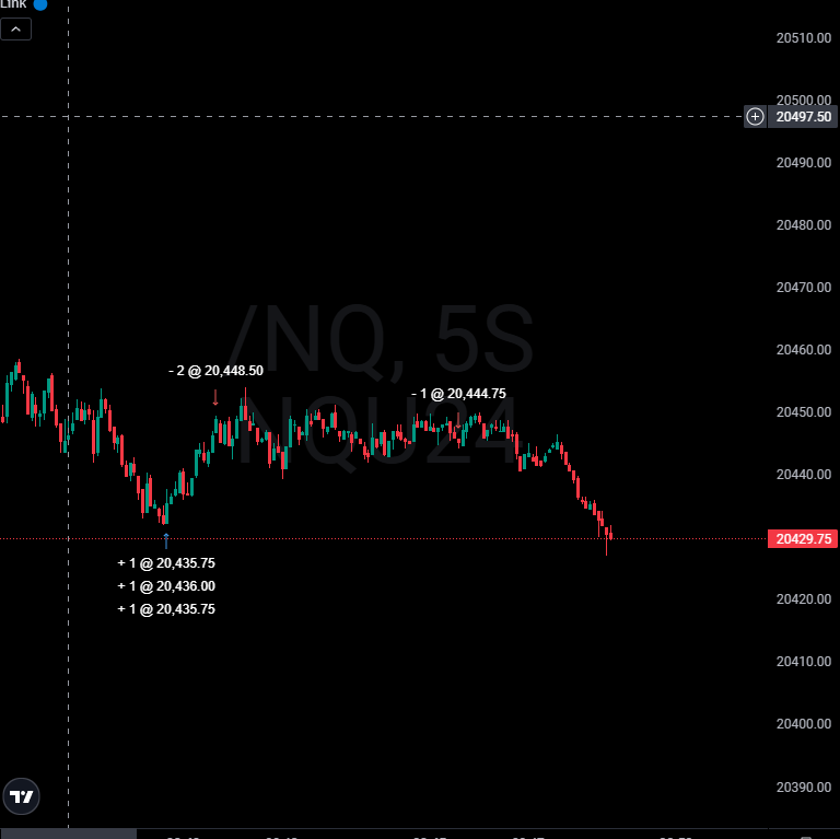 Trade___X's tweet photo. Patience Pays... Days boxed. $850 

#Xlevels. 

Enjoy your weekends! https://t.co/ipqCpnqtax
