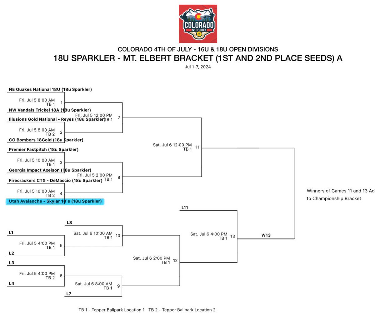 Utah Avalanche Sky (@avalanche_sky) on Twitter photo After finishing 2nd in our pool we play today at 10am on field 2 at Tepper Ballpark (6101 W 73rd Ave, Westminster, CO 80003). Come watch them play. <a href="/tc_collegecoach/">TC College Coaches</a> <a href="/TCSFastpitch/">TC Fastpitch</a> <a href="/triplecrownspts/">Triple Crown Sports</a> <a href="/UT_Avalanche/">Utah Avalanche Fastpitch</a> After finishing 2nd in our pool we play today at 10am on field 2 at Tepper Ballpark (6101 W 73rd Ave, Westminster, CO 80003). Come watch them play. <a href="/tc_collegecoach/">TC College Coaches</a> <a href="/TCSFastpitch/">TC Fastpitch</a> <a href="/triplecrownspts/">Triple Crown Sports</a> <a href="/UT_Avalanche/">Utah Avalanche Fastpitch</a>
