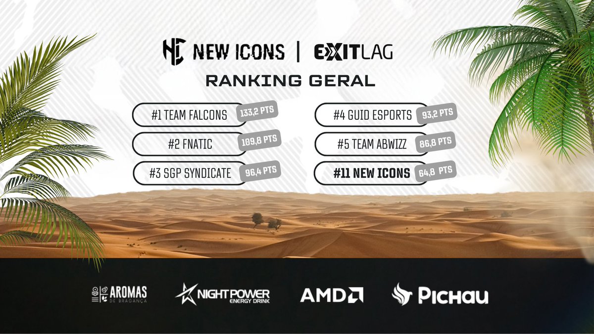 NewIconsOficial's tweet image. MAPA 1 ✅
Infelizmente caímos cedo na partida, e nesse momento ocupamos a 11º posição no ranking geral.
#VAMOSICONS