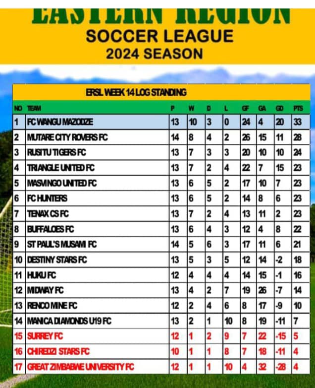 Tenax FC Official page tweet media