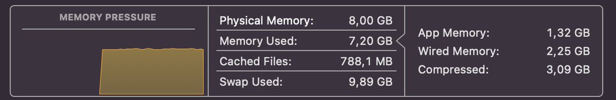 Apple : 8 Go de RAM c'est parfait avec macOS sur nos ordinateurs ! On maîtrise parfaitement le logiciel et le hardware ! 👍
▶ La réalité : macOS en PLS qui bombarde le swap dès qu'on ouvre un peu trop d'applications...
Aussi possible sur un MacBook Pro 14" M3 à 2000 € 🤡