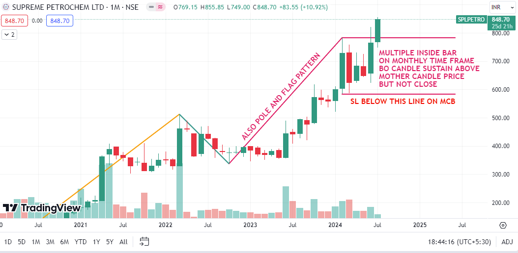 ShortToMidTerm's tweet image. SPLPETRO

TG 1022/1179/1224
SL 718 ON WCB

Note: No Buy/Sell Reco., its my personal view &amp;amp; im wrong many time in Past

#SPLPETRO #trading #swintrading #StockMarket #StocksToBuy #investment #investing #Multibagger #Breakoutstocks #sharemarket #StockMarketNews #stockmarketcrash