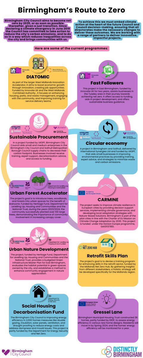 🌱Meet Birmingham's #NetZero projects! <a href="/BhamCityCouncil/">Bham City Council</a> is highly committed to becoming net zero by 2030, bringing communities together to achieve a just transition.
🔎Check the major projects and their achievements which the city participates in on this pathway!