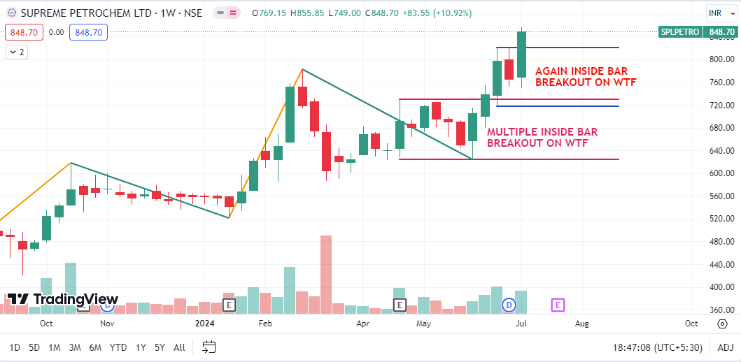 ShortToMidTerm's tweet image. SPLPETRO

TG 1022/1179/1224
SL 718 ON WCB

Note: No Buy/Sell Reco., its my personal view &amp;amp; im wrong many time in Past

#SPLPETRO #trading #swintrading #StockMarket #StocksToBuy #investment #investing #Multibagger #Breakoutstocks #sharemarket #StockMarketNews #stockmarketcrash