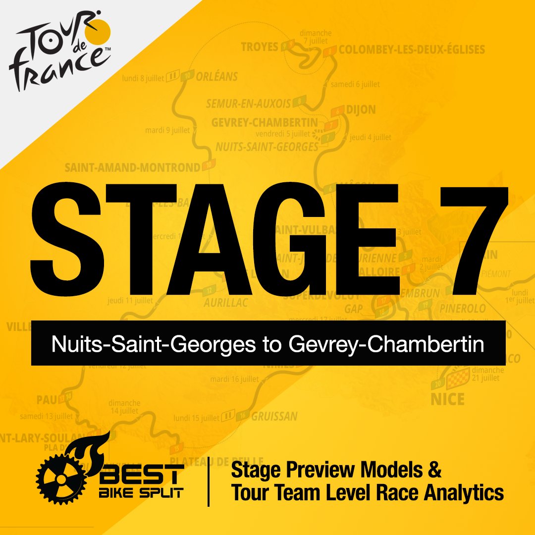 The first Time Trial at 2024 #TourDeFrance is under way! While the course is shorter at only 25 km it features some decent elevation gain in the middle. Check out our stage model and we’ll see if there some movement in the GC!  
bestbikesplit.com/preview/284091 
#cycling #aero #TDF2024