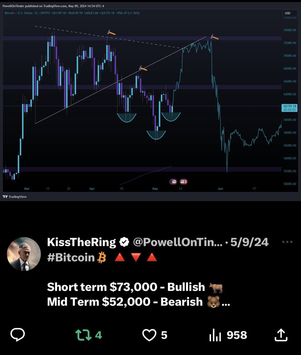 PowellOnTinder's tweet photo. To be clear, someone called all of it 🫡

Told you exactly what Bitcoin would do. https://t.co/fDMbUunBra
