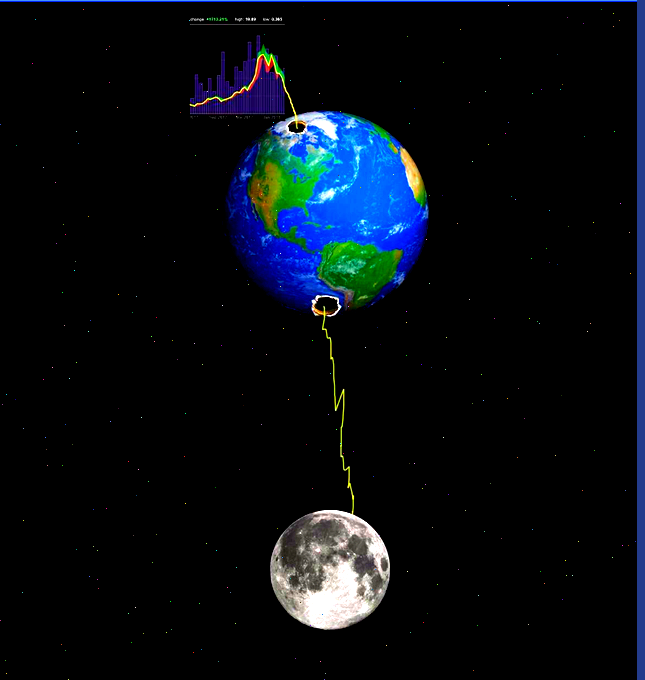 alexandra_roue's tweet photo. #BTC  to the moon 🚀

#Bitcoin $SOL $USDC $WATER https://t.co/NVjnfo6l2b