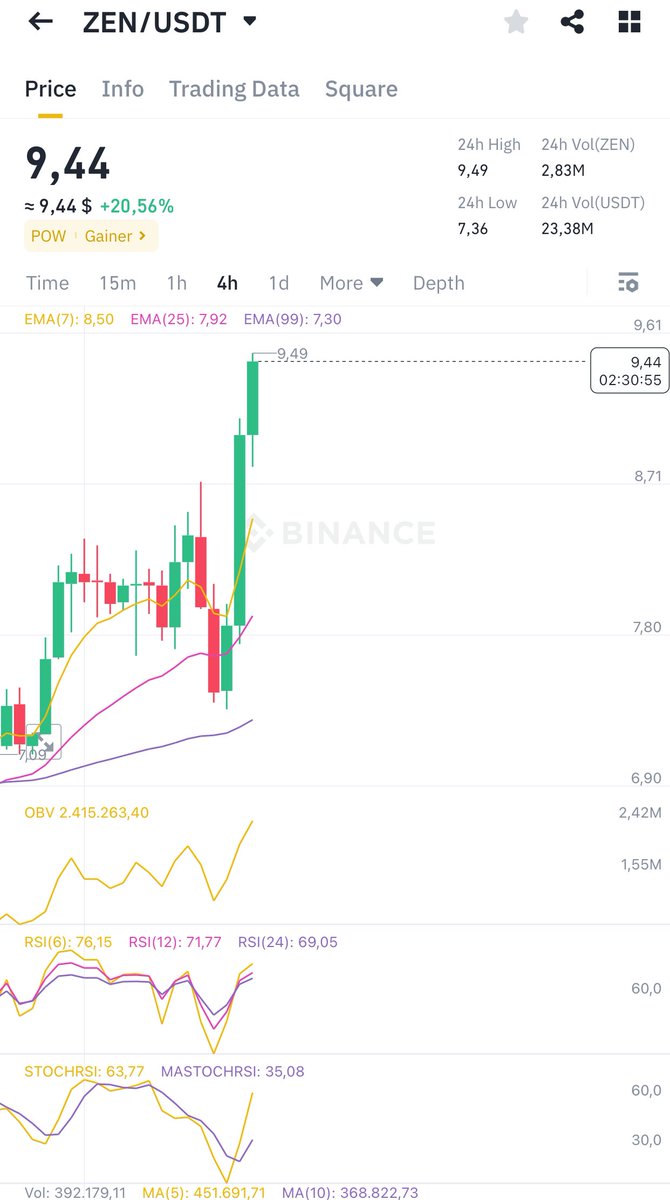 CryptoCodreanu's tweet photo. Charts don't lie. Well done, $ZEN. Those 3 soldiers say #Horizen is not done yet. Pump it! 🚀 https://t.co/0J75E3bDNg
