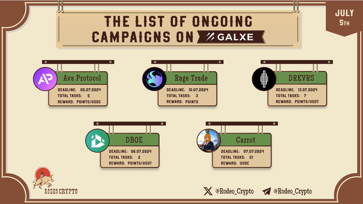 rodeo_crypto's tweet image. 🆓The List of Ongoing campaigns on #Galxe

@Ava_protocol
@Rage_trade
@Drkvrs
@DBOE_Official
@Carrotcoinxyz

Learn more⬇️
t.me/Rodeo_communit…

#AvaProtocol #RageTrade #DRKVRS #DBOE #Carrot