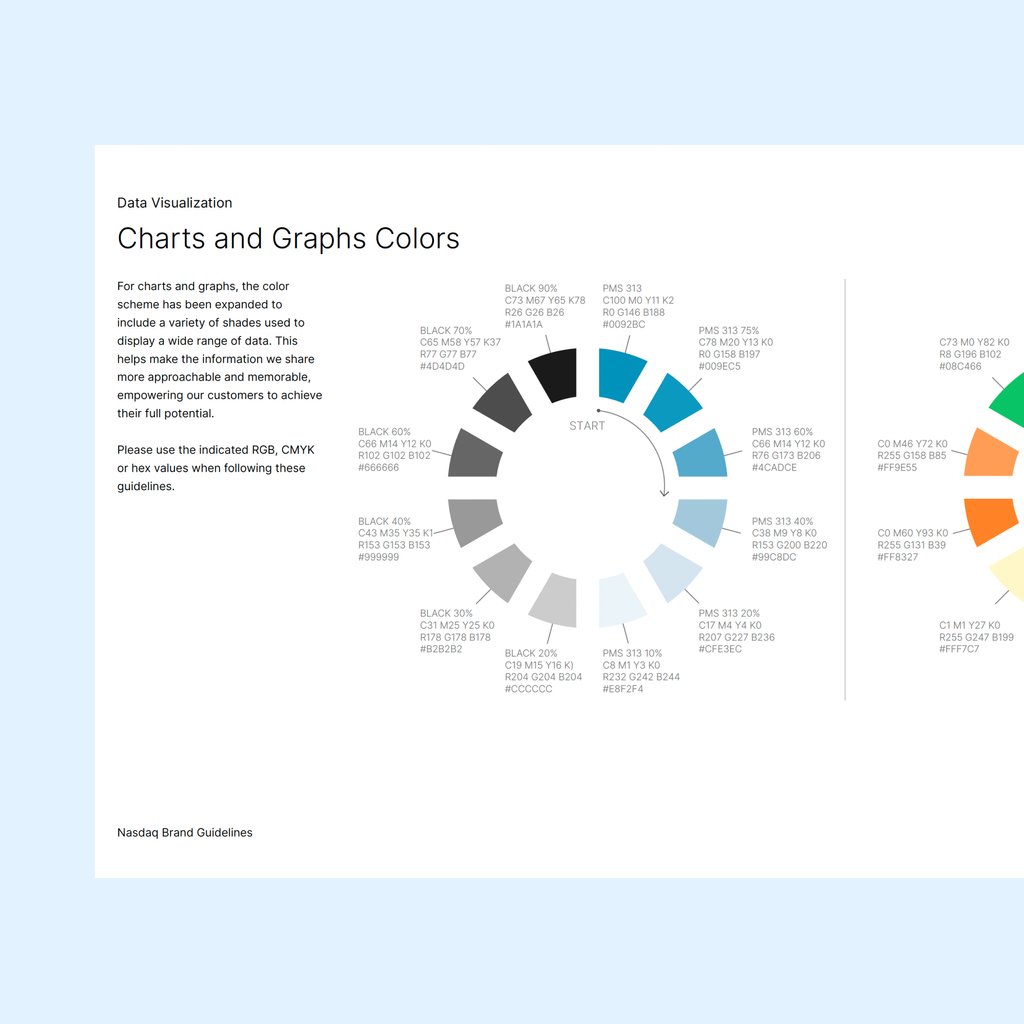 #brandguide - Showcasing a wide variety of details from graphs to typography and colours on the Nasdaq Brand Guidelines. Impressive to see how much details it takes to uphold a huge brand like nasdaq⁠
⁠
_⁠
#powerofdesign #brandidentity⁠ #brandstrategy
