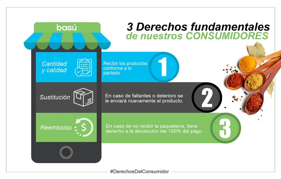bagu_srl's tweet photo. 🛒🇨🇺Comprar a distancia sin riesgos y recibir #condimentos de calidad, es parte de lo que te ofrecemos en @bagu_srl.

#DerechosDelConsumidor https://t.co/jqokUKCGiy