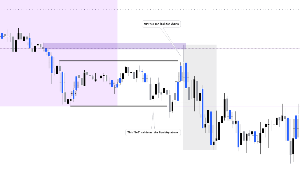 ldoulou's tweet photo. @JROD_FX So if I get it correctly, we should wait for confirmation of double top / bottom (in this example) via a BoS to make a liquidity relevant before we decide to enter a trade : https://t.co/JUsbXxDMcZ