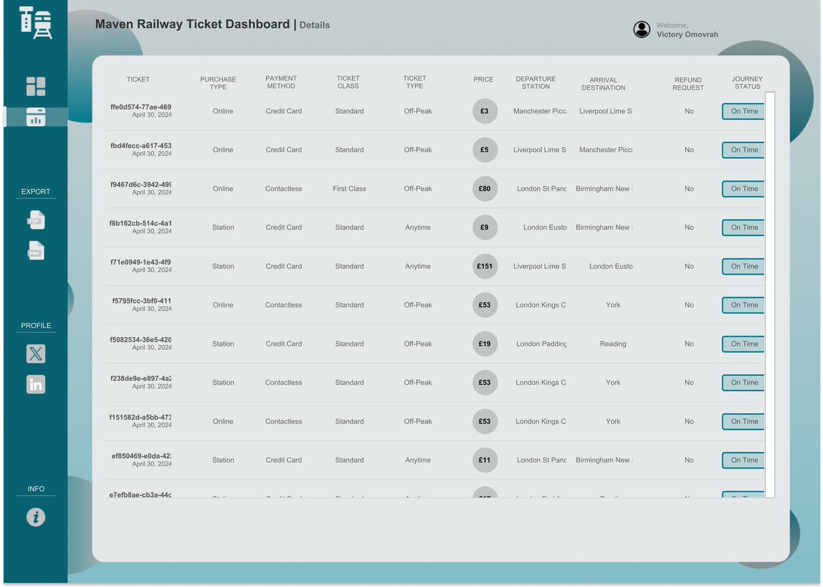 Victory Omovrah (@vizwithvictory) on Twitter photo Hello #datafam
Longest time no Viz!
Well, I am starting the second half of the year with my first business #dashboard (Railway Ticket dashboard)
Inspiration was from <a href="/p_padham/">Priya Padham</a> and <a href="/KevinWee90/">Kevin Wee 黃克文</a>.
Thank you <a href="/ScottKimly/">Kimly</a> for your mentoring and feedback.
<a href="/tableau/">Tableau</a> <a href="/tableaupublic/">Tableau Public</a> Hello #datafam
Longest time no Viz!
Well, I am starting the second half of the year with my first business #dashboard (Railway Ticket dashboard)
Inspiration was from <a href="/p_padham/">Priya Padham</a> and <a href="/KevinWee90/">Kevin Wee 黃克文</a>.
Thank you <a href="/ScottKimly/">Kimly</a> for your mentoring and feedback.
<a href="/tableau/">Tableau</a> <a href="/tableaupublic/">Tableau Public</a>
