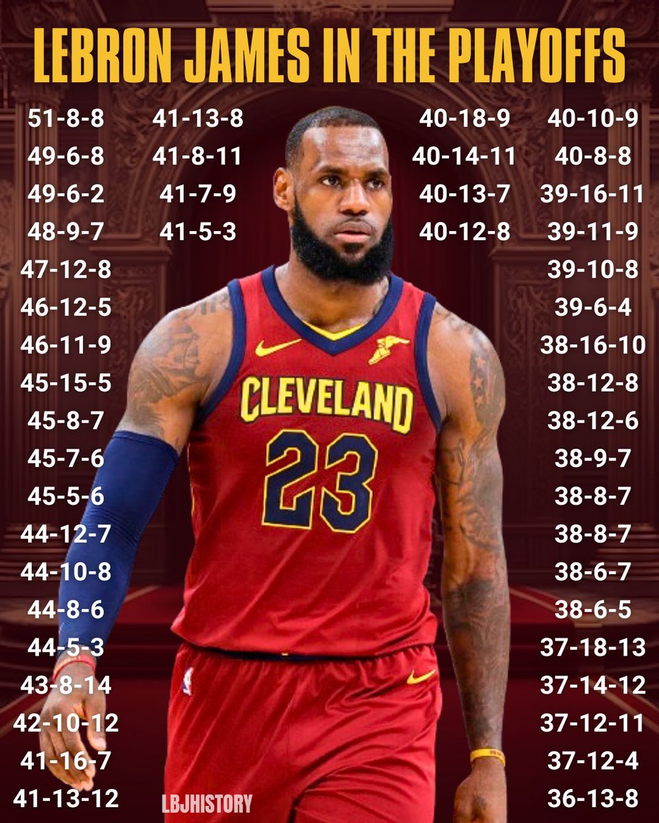 bronhistory's tweet photo. LeBron’s playoff numbers don’t even look real https://t.co/4dSgzCWkWD