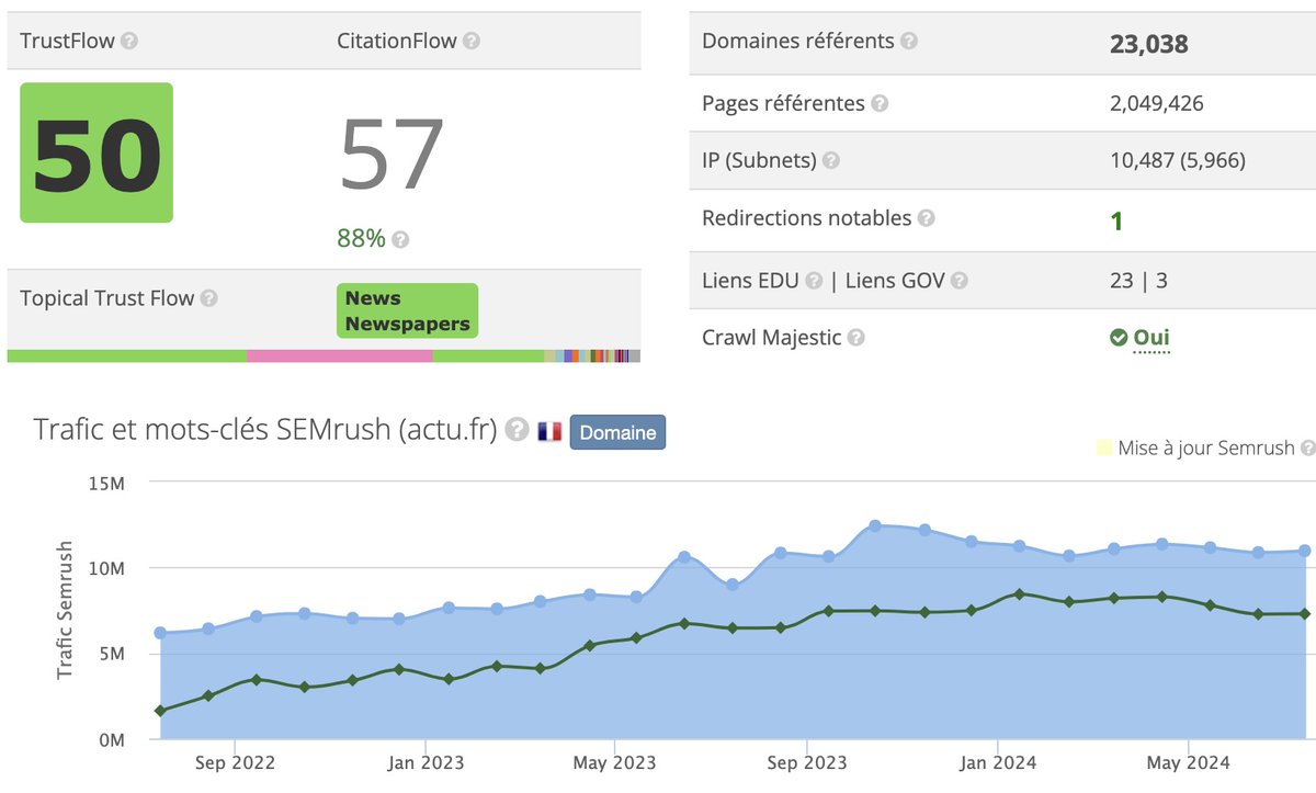 🌞😎Offre limitée #backlink #dofollow sur un GROS média actualités. Imbattable à ce prix. develink.com