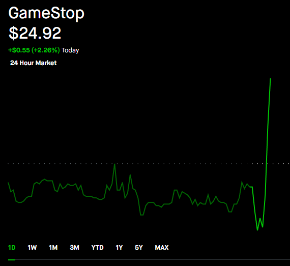 wallstreetbets's tweet photo. GameStop, $GME with a nice reversal to start the morning  🚀 https://t.co/rUPqA2ZSlO