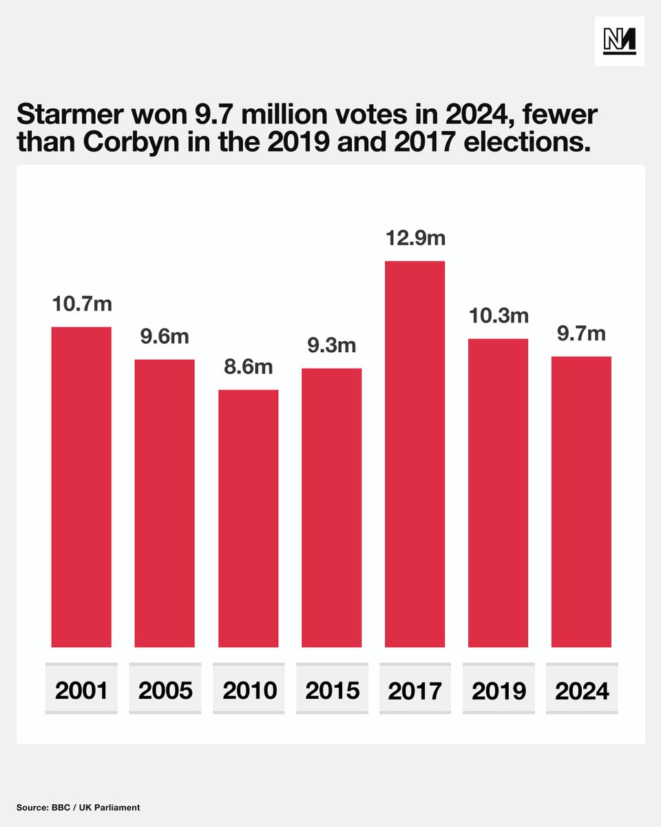 Novara Media tweet media