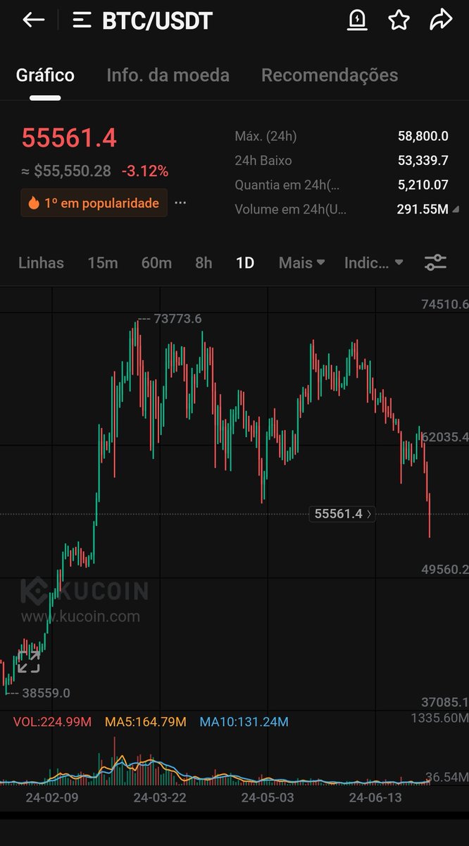 JScience_Fomo's tweet image. Everyone selling? time to buy! Waiting for crypto to skyrocket very very soon!
#100xmemecoin #Bitcoin #bullish #Ethereum #BNB