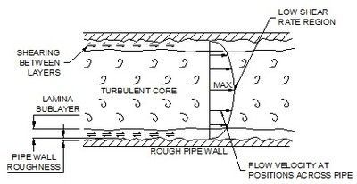 IndTraining's tweet image. 10 Real-world experience applied to engineering principles.
&quot;A great read and reference!&quot;
See and share buff.ly/3zvSh7q 

Examples:
1. #vibrationanalysis 
2. #materialengineering 
3. #corrosioncontrol 
4. #fluidflow 
5. #pumpcavitation 
...and more!