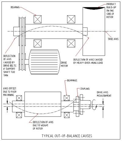 IndTraining's tweet image. 10 Real-world experience applied to engineering principles.
&quot;A great read and reference!&quot;
See and share buff.ly/3zvSh7q 

Examples:
1. #vibrationanalysis 
2. #materialengineering 
3. #corrosioncontrol 
4. #fluidflow 
5. #pumpcavitation 
...and more!