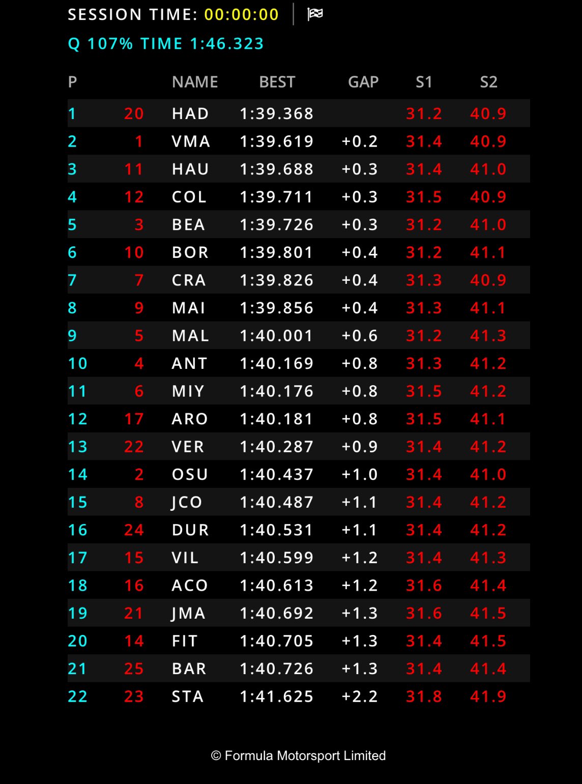 f2 qualifiche 