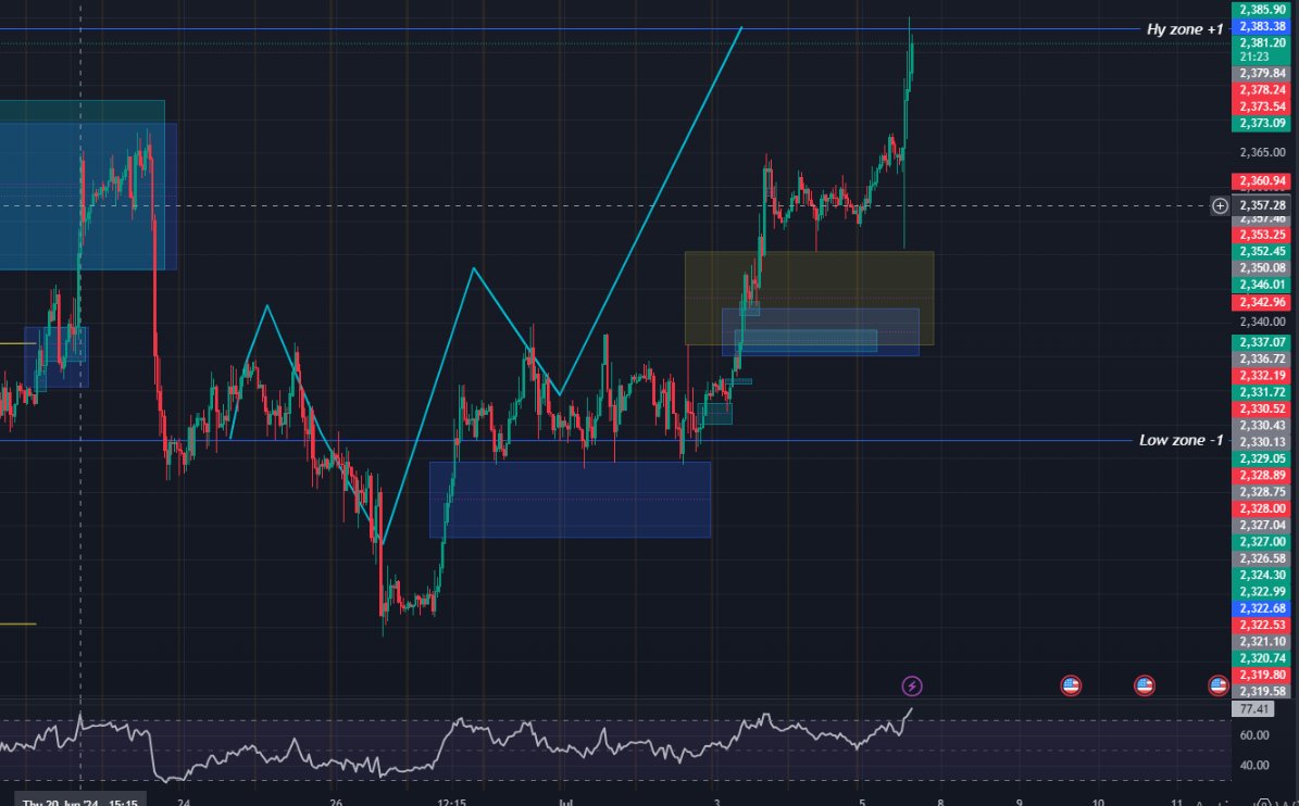 Solako_Fx's tweet photo. Gold : 2024 - 07 - 05 . Done 👌🫡    

#Trading #XAUUSD $GOLD https://t.co/EfS0XCeBXy