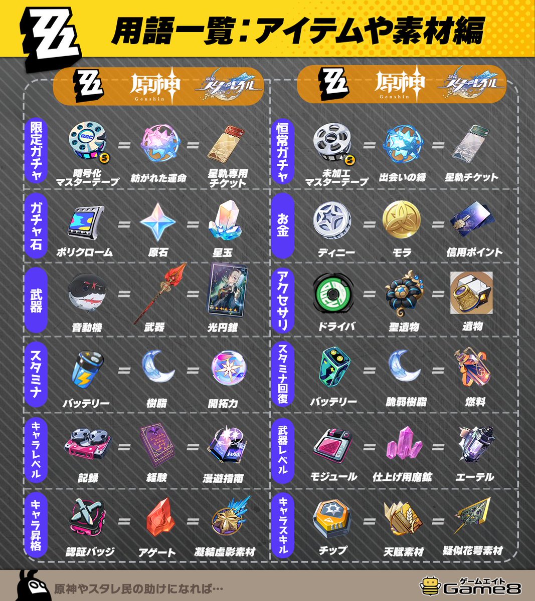 ゼンゼロのアイテム・要素・用語まとめ／ 原神やスタレの用語と合わせ