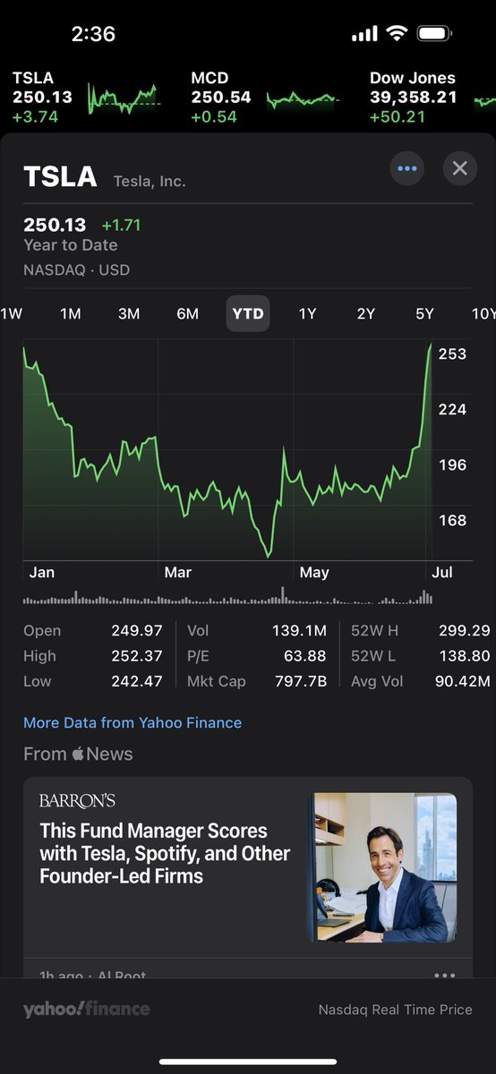 CobiaTim47601's tweet photo. For all the consternation this year $tsla is now up YTD https://t.co/AdatraC5Ta