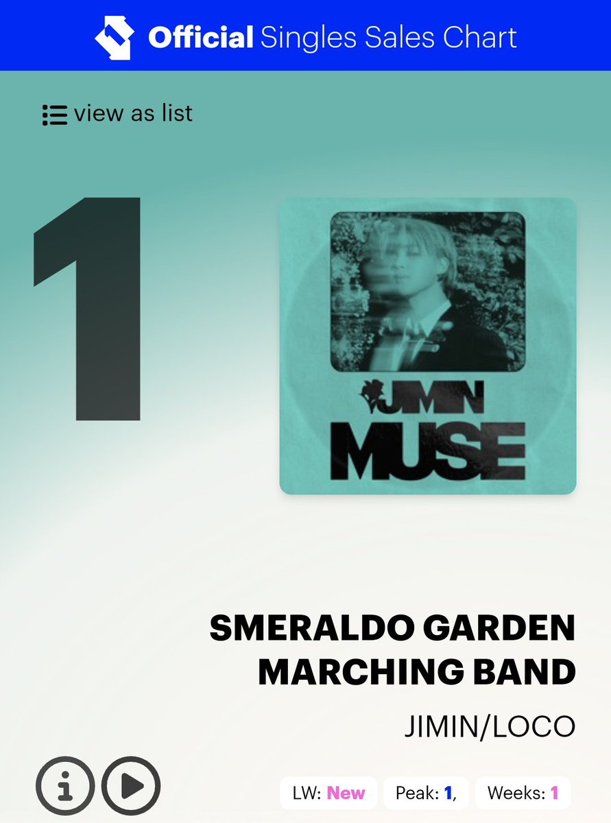 winnttaebear's tweet image. RT AND REPLY

CONGRATULATIONS JIMIN 
#SGMB_UKDebut