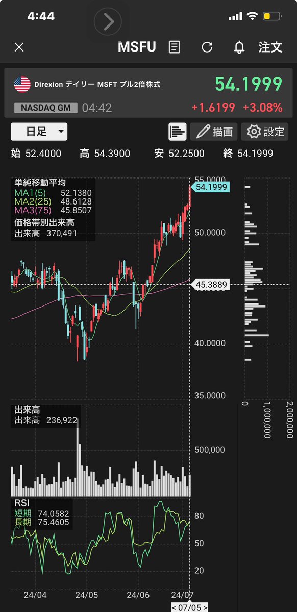ake12041's tweet photo. 🇺🇸#マイクロソフト

#MSFU 買い増し

現物とレバ保有 https://t.co/f8TJB0O4Gs