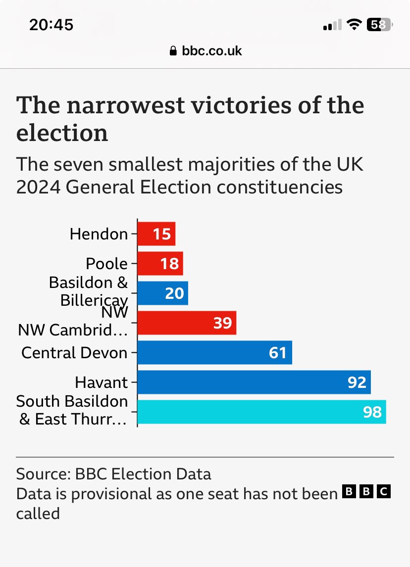 Bernadette Young 💙 tweet media