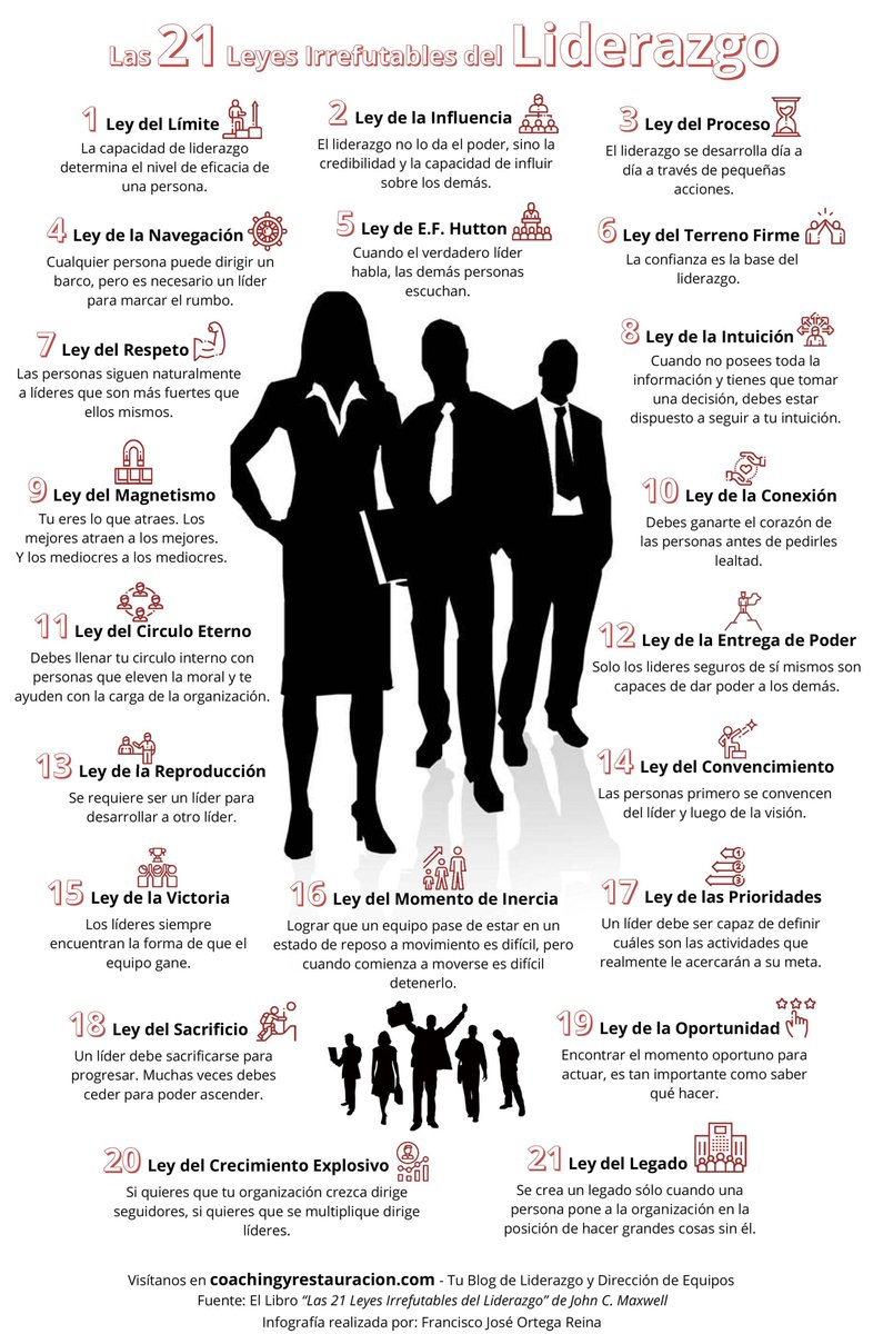 Clásicos Las 21 leyes irrefutables de  liderazgo de Jhon  C. Maxwell
  #RRHH #infografía #liderazgo