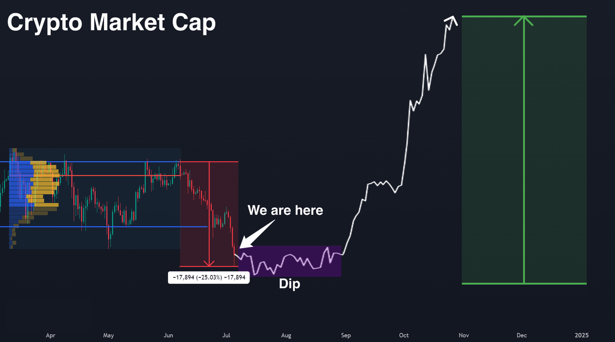 degargoyle's tweet photo. They are buying the DIP!

Companies and whales are buying $BTC right now

These discounts bring you 5-10x profits in a week

Here are best picks for this correction (I’m accumulating) 🧵👇 https://t.co/qMb36OOOPr