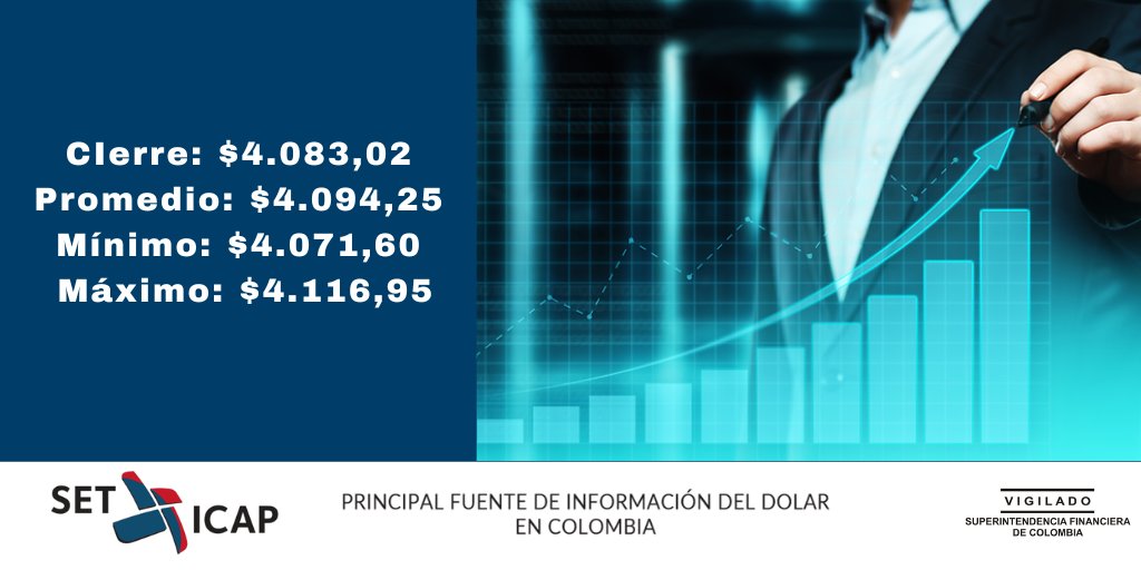 DolarSETFX's tweet photo. ⚠INFORMACIÓN OPERACIÓN TRANSACCIONES DEL DÓLAR -05 JULIO📷 ↘ Precio frente al anterior $9,98.

https://t.co/8VXu9QRaiQ

#InformateconSetIcap #Seticap #MercadoCambiario #Julio2024 #Colombia https://t.co/RH1ch5HvhX