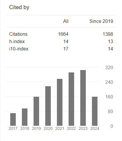 How I published 1 first-author paper during 2.5 years of my post-doc:

- I collected all my data and learned how to become a scientist.
-  I read like a normal human being.
- I write like a normal human being.

Seems to be paying off.