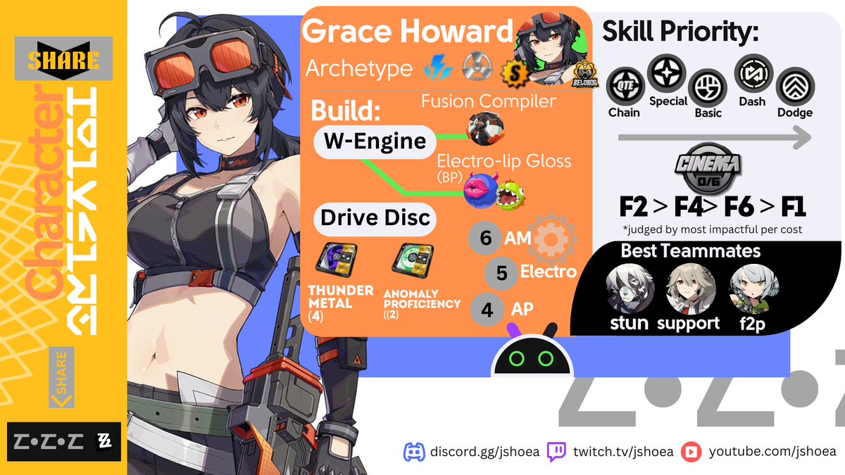 Grace Howard BUILD GUIDE [1.0]- △Full Build guide including