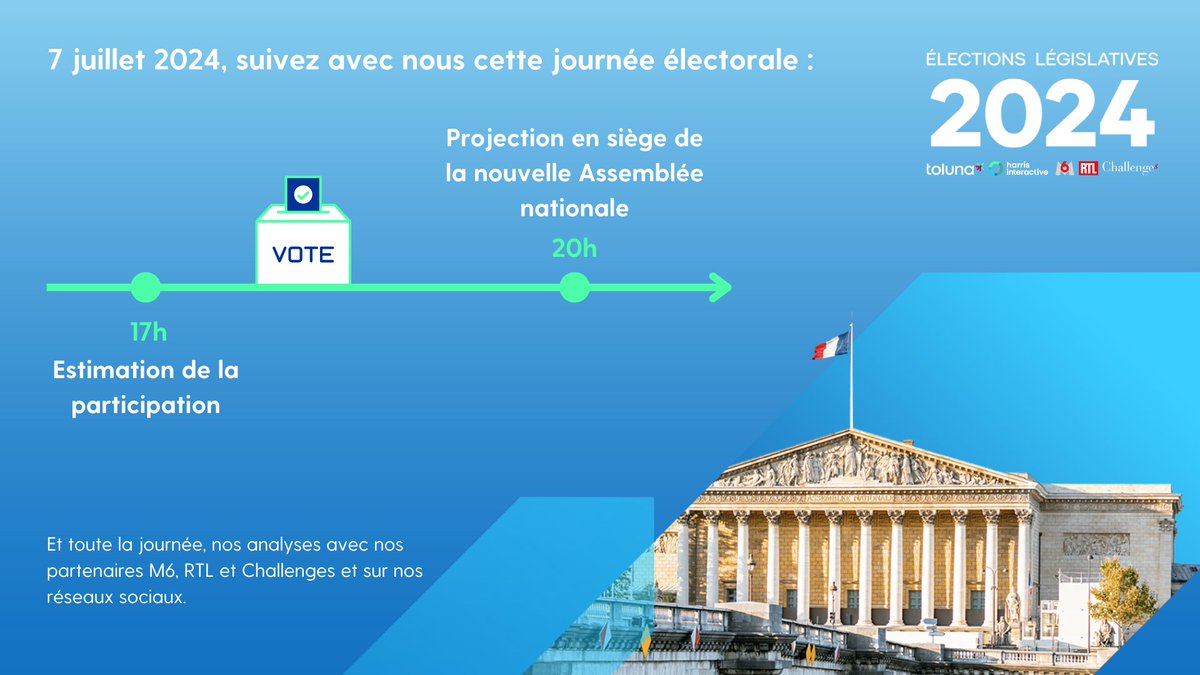 [#legislatives2024 | 2nd Tour] Retrouvez nos estimations dès ce soir 20h et toute la journée les analyses de nos experts <a href="/phbartoli/">Pierre-Hadrien Bartoli</a> et <a href="/jdlevy/">Jean-Daniel Lévy</a> avec nos partenaires <a href="/M6/">M6</a>, <a href="/RTLFrance/">RTL France</a> et <a href="/Challenges/">Challenges</a>

<a href="/TolunaCorporate/">Toluna</a>