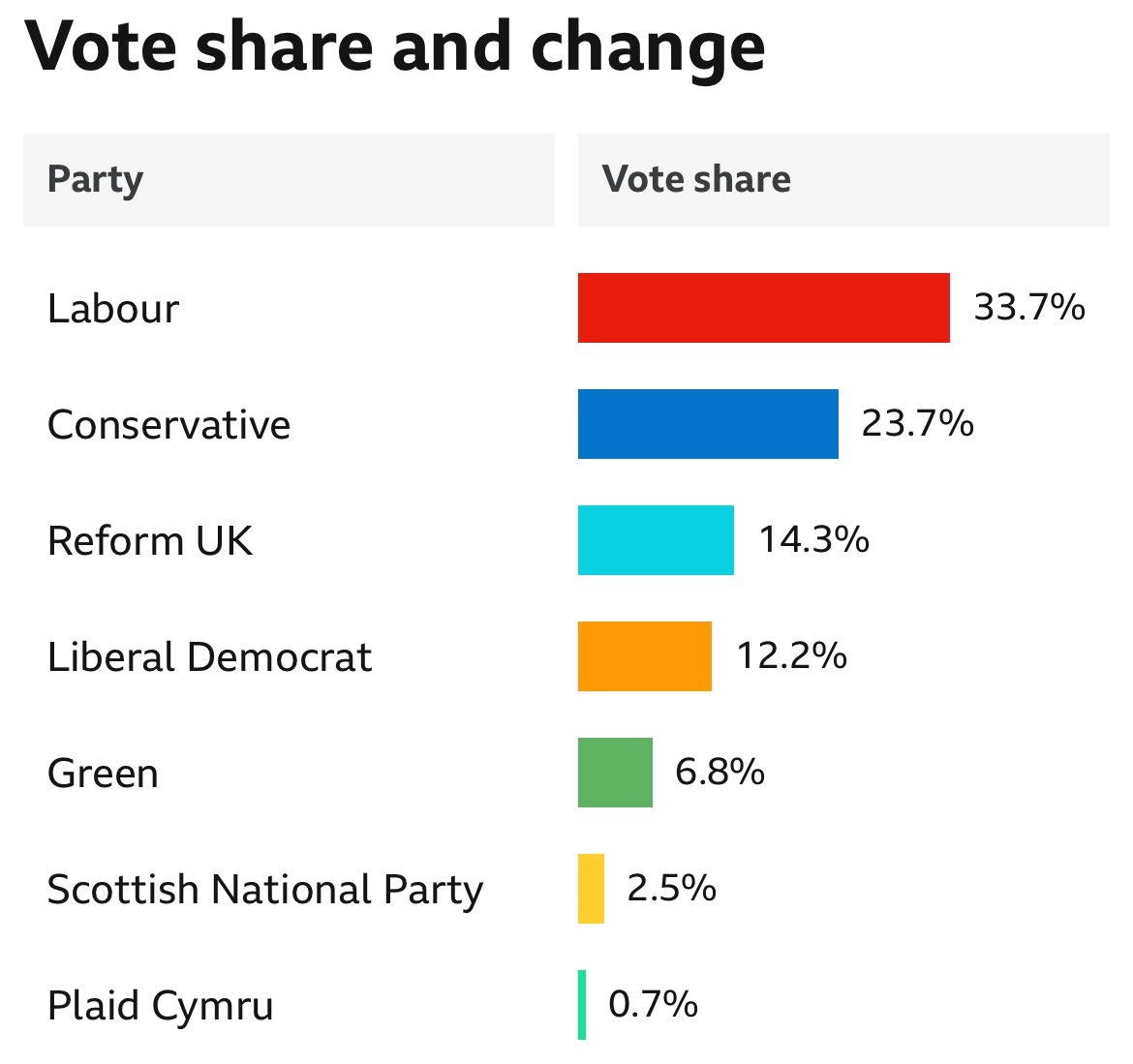 Emma 💛💙🇩🇰🇬🇧🇪🇺 tweet media